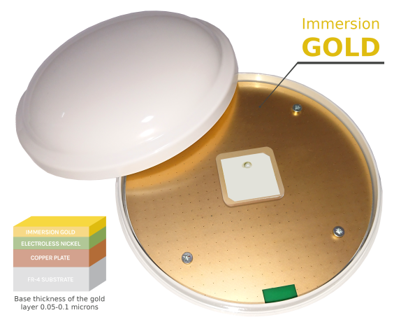 Інерціальний GPS курсовказівник AGXON™ IMU